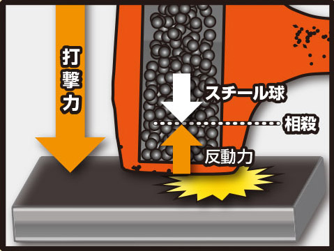 MAC TOOLS（マックツールズ） コンポキャストスチールヘッドハンマー24oz.