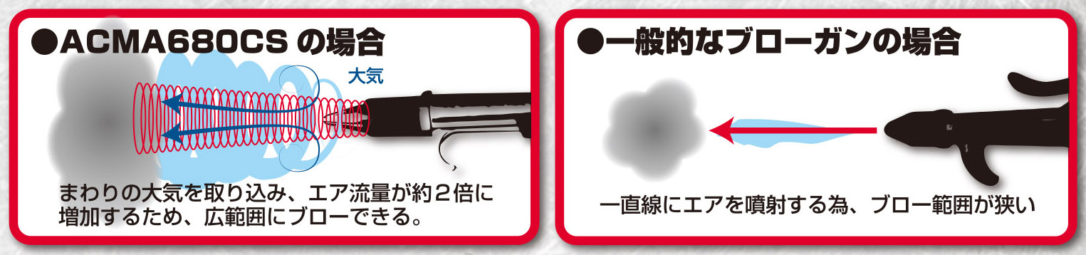 MAC TOOLS（マックツールズ） タイフーン ハイフローブローガン